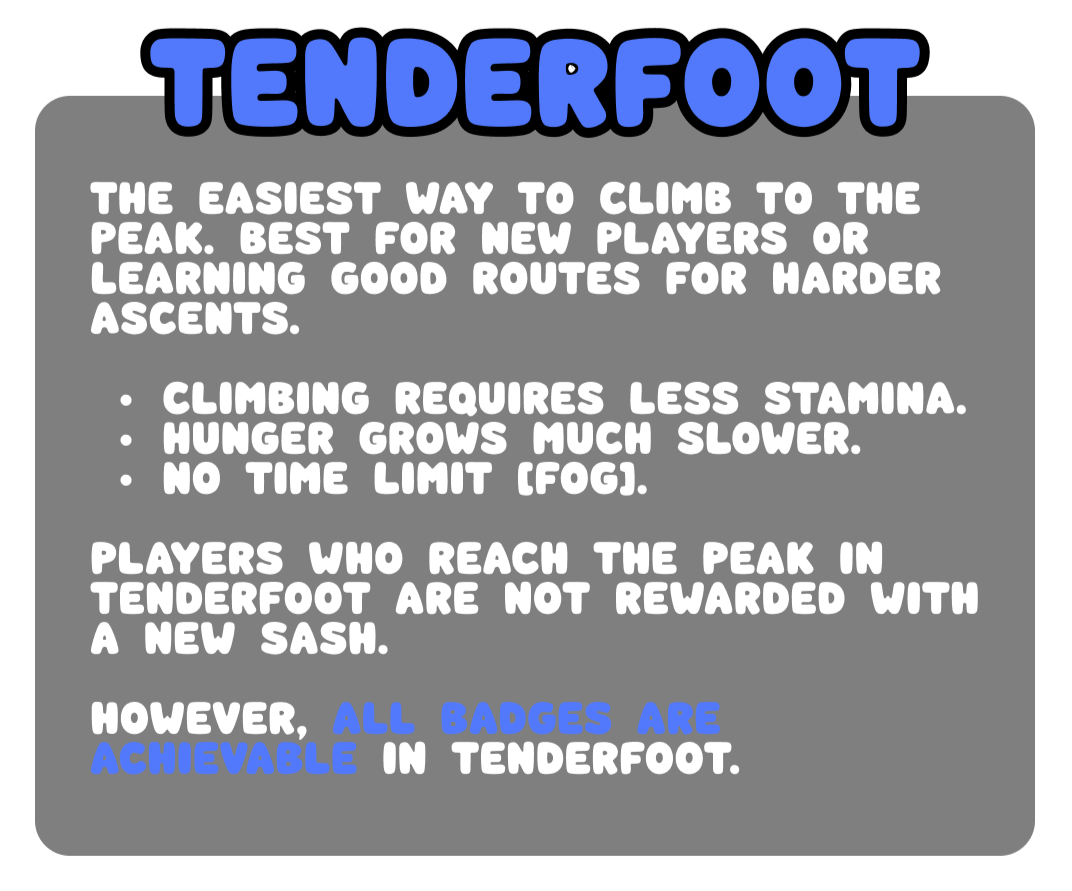 PEAK Tenderfoot Difficulty
